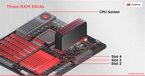 best gaming motherboard with 4 slots ram